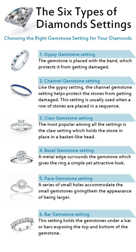 The Six Types of Diamonds Settings